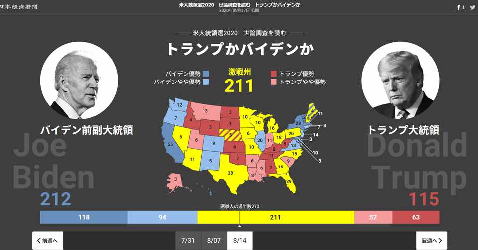 米大統領選 世論調査を読む トランプかバイデンか 年08月17日 公開 11月3日投開票の米大統領選で 共和党のトランプ大統領と民主党のバイデン前副大統領が対決する 米政治専門サイト リ 風見鶏 Note