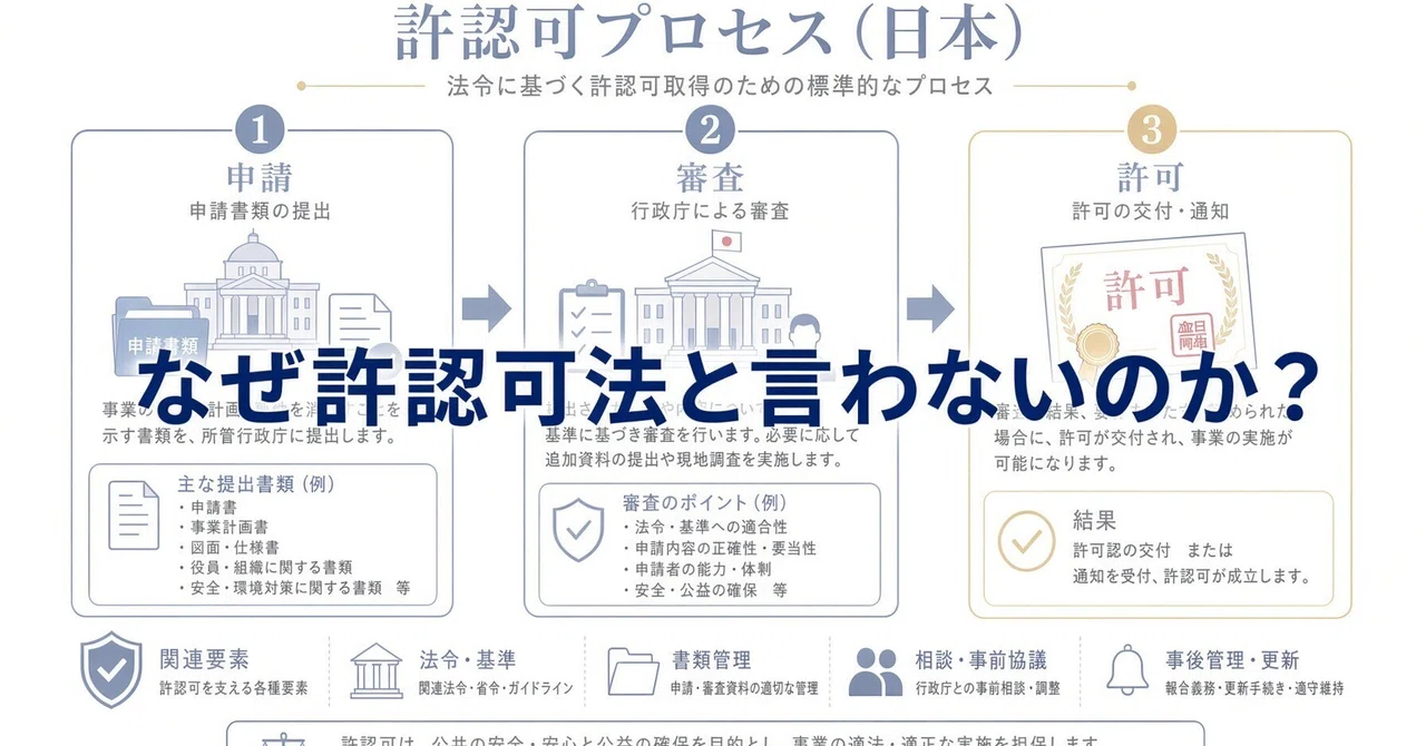 Why is it not called 'Licensing Law'?｜特定行政書士／翻訳士(JTF)【眞榮里孝也】