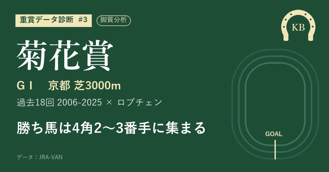 Kikuka Sho G1 10/25 Kyoto 11R JRA | Are front-runners and leaders at a ...