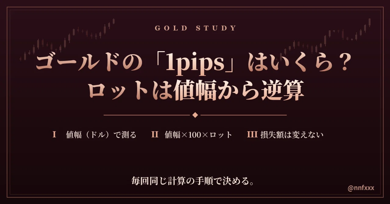 How much is '1 pip' in Gold? Organizing the calculation of price range ...