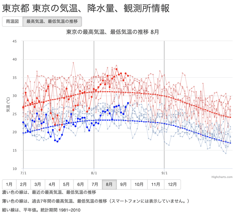 スクリーンショット 2020-08-17 21.17.27