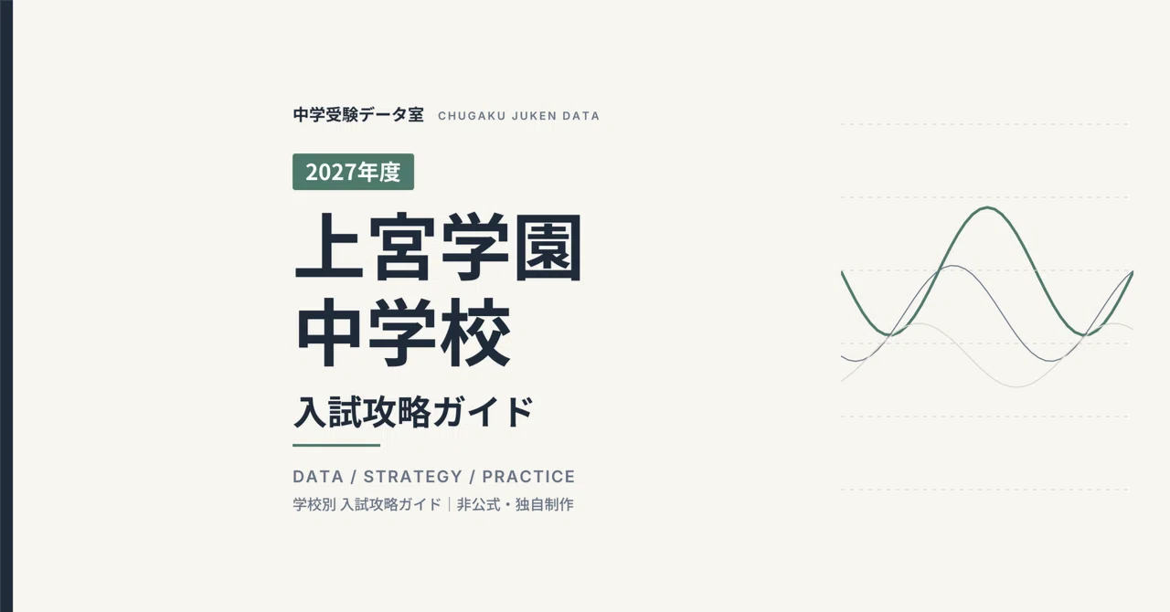 [FY2027] Entrance Exam Preparation for Uenomiya Gakuen Junior High ...