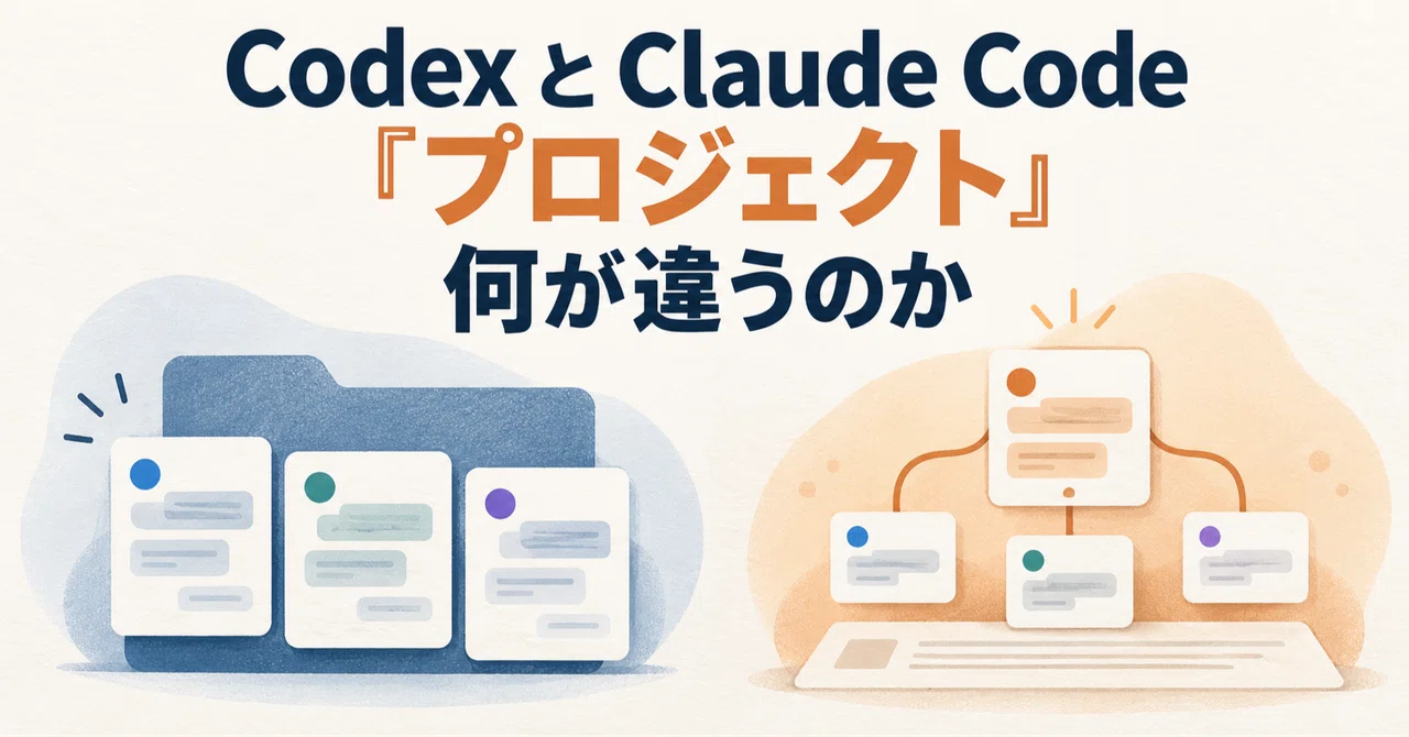 What is the difference between 'Projects' in Codex and Claude Code?｜RAL