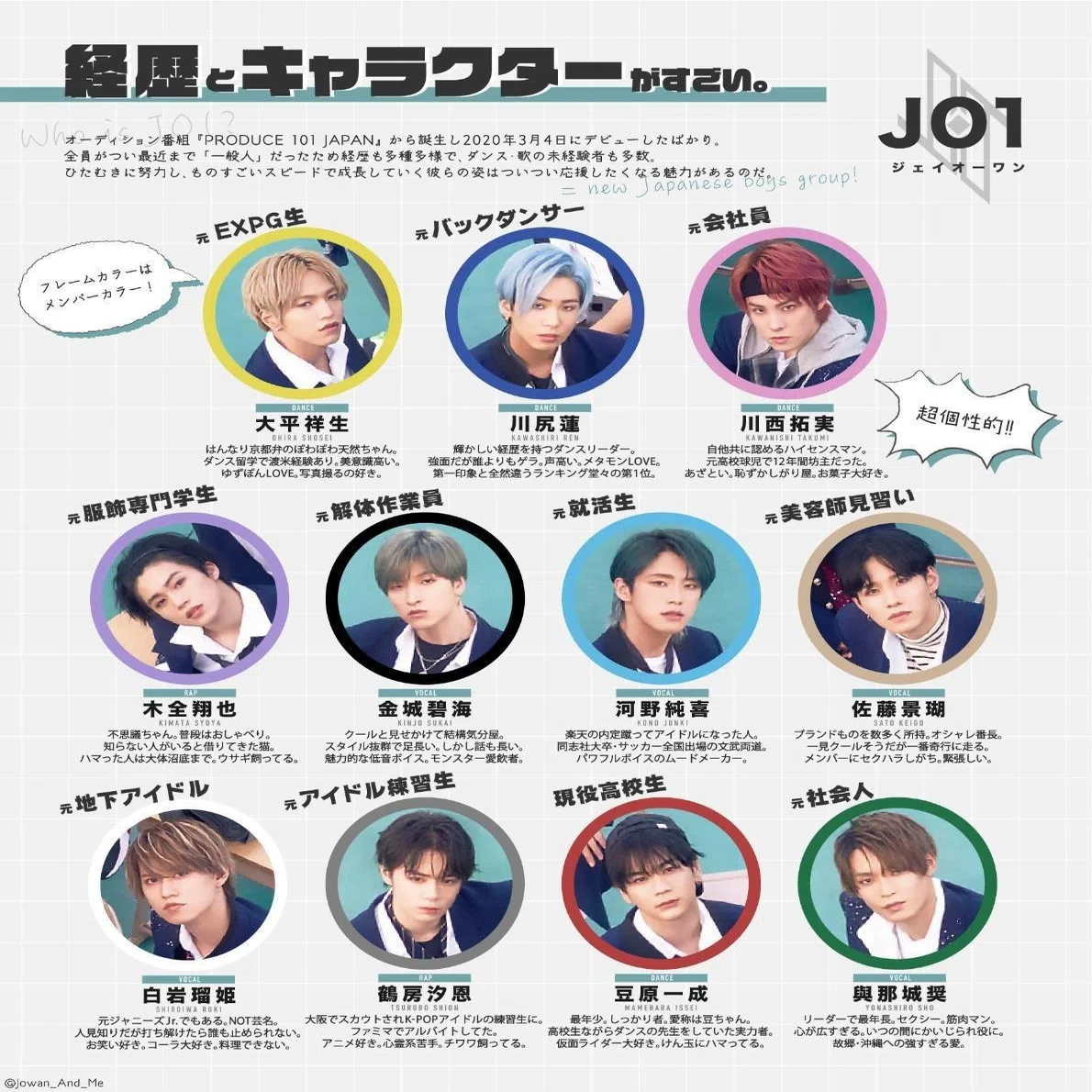 jo1 人気 順