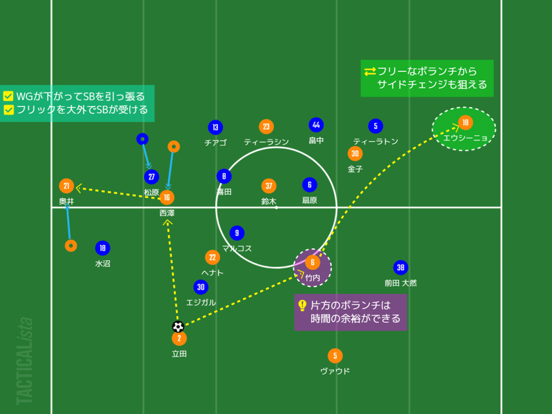 清水の攻撃