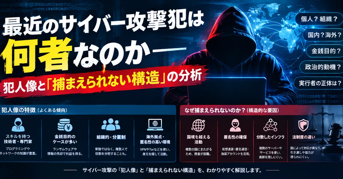 Who are the recent cyber attackers? An analysis of perpetrator profiles ...