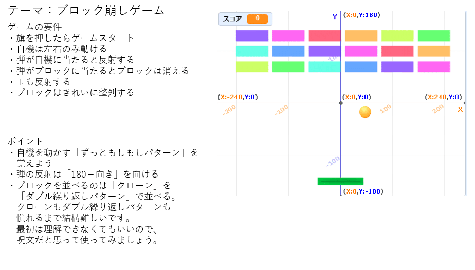 Scratchでブロック崩し 超シンプル くのへ まさざね Note