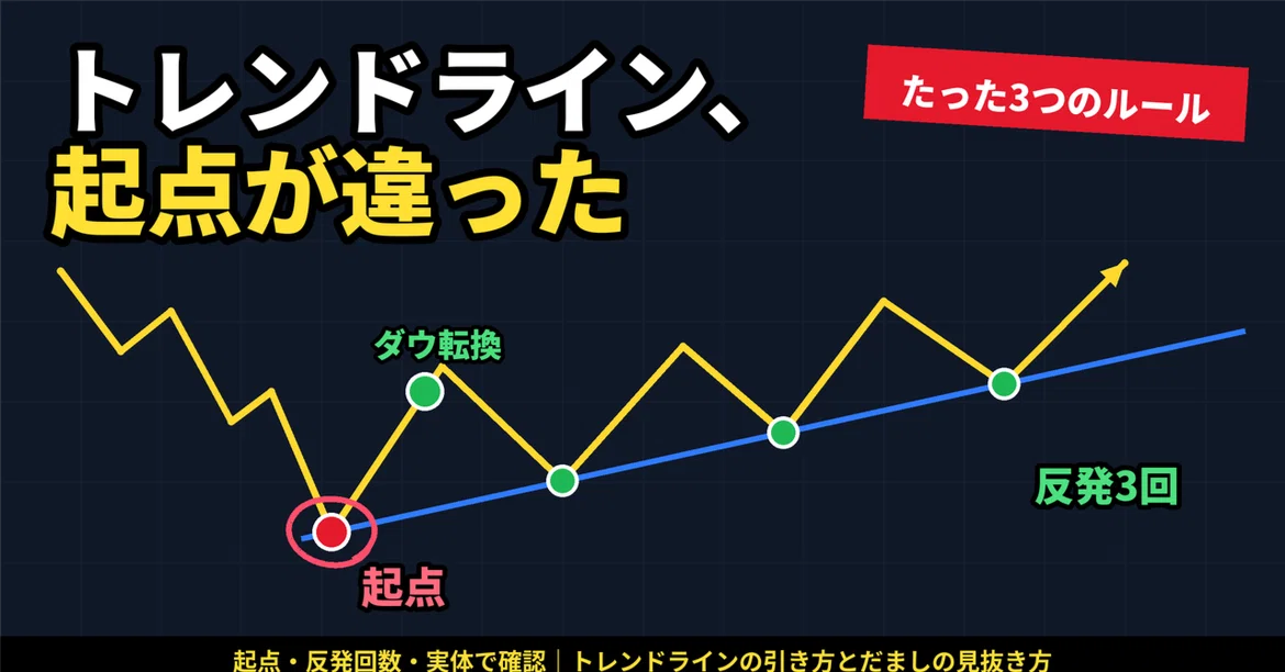 [FX] How to Draw Trend Lines | 3 Rules to Avoid Getting Trapped by ...