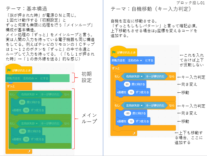 ブロック崩し01