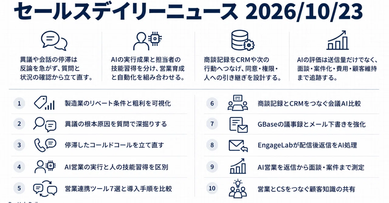 Sales News (26/10/23)｜Kick＠AnyGrab｜スキルアップ・人材育成