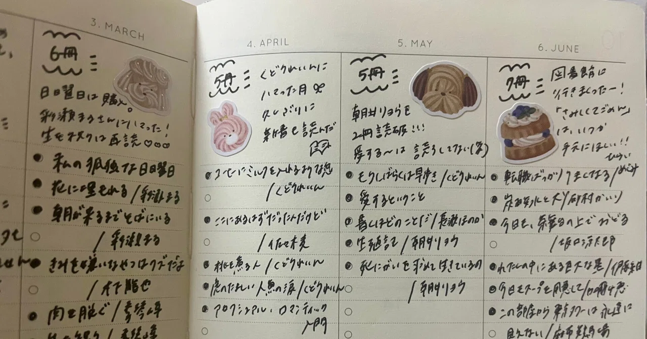 The reading log method I use as a book lover, using a planner📝【HIGHTIDE ...