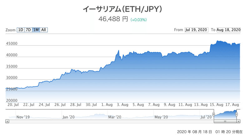 スクリーンショット 2020-08-18 1.20.40