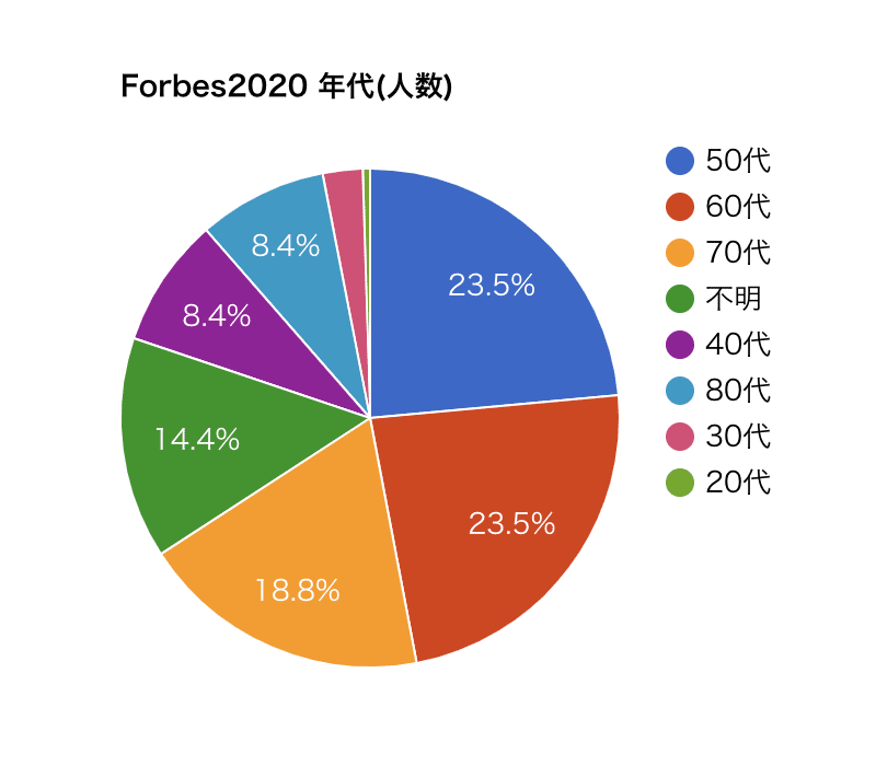 スクリーンショット 2020-08-18 1.28.55