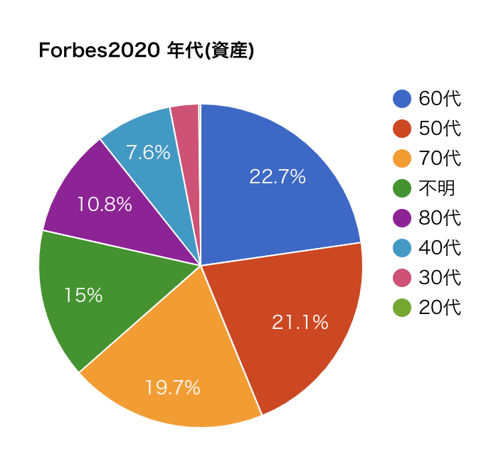 スクリーンショット 2020-08-18 1.29.02