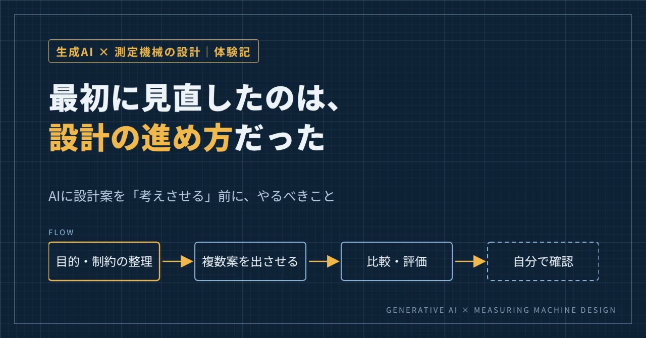 Utilizing Generative AI in the Design of Measuring Machines. The First ...