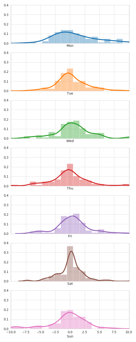 FTXのBTC MOVEで遊ぶためにデータ解析してみる｜moondance