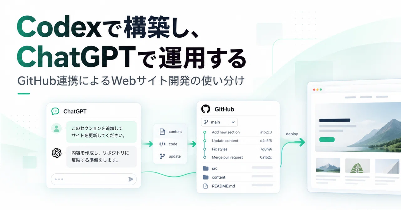 Building with Codex, Operating with ChatGPT: How to Use GitHub ...