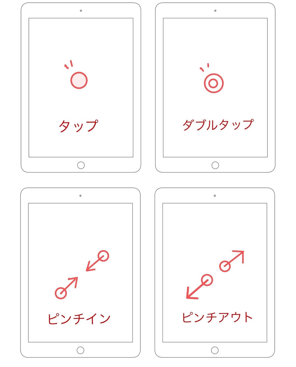 ジェスチャー①