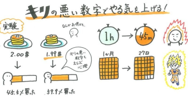 キリの 悪い 数字でやる気を上げる 山口達也 Note