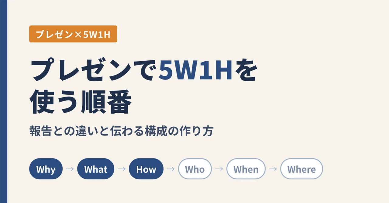 The Order of Using 5W1H in Presentations: Differences from Reports and ...