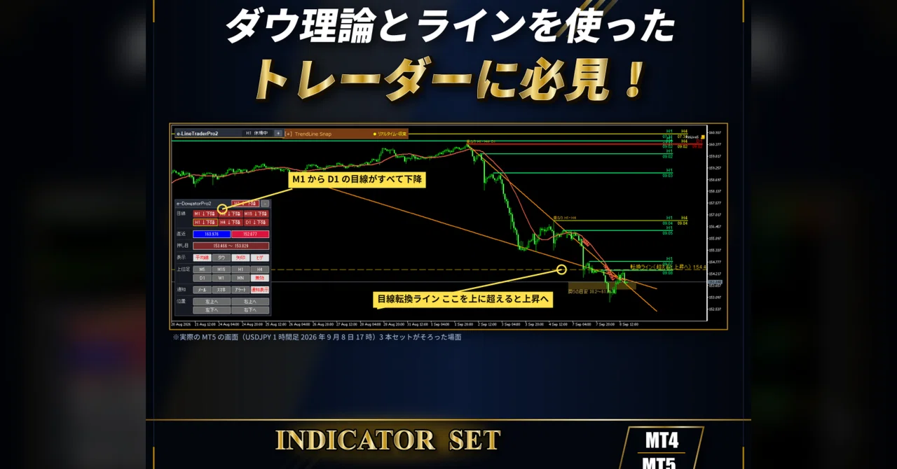 Basic 3-Indicator Set Based on Principles | A Must-See for Traders ...