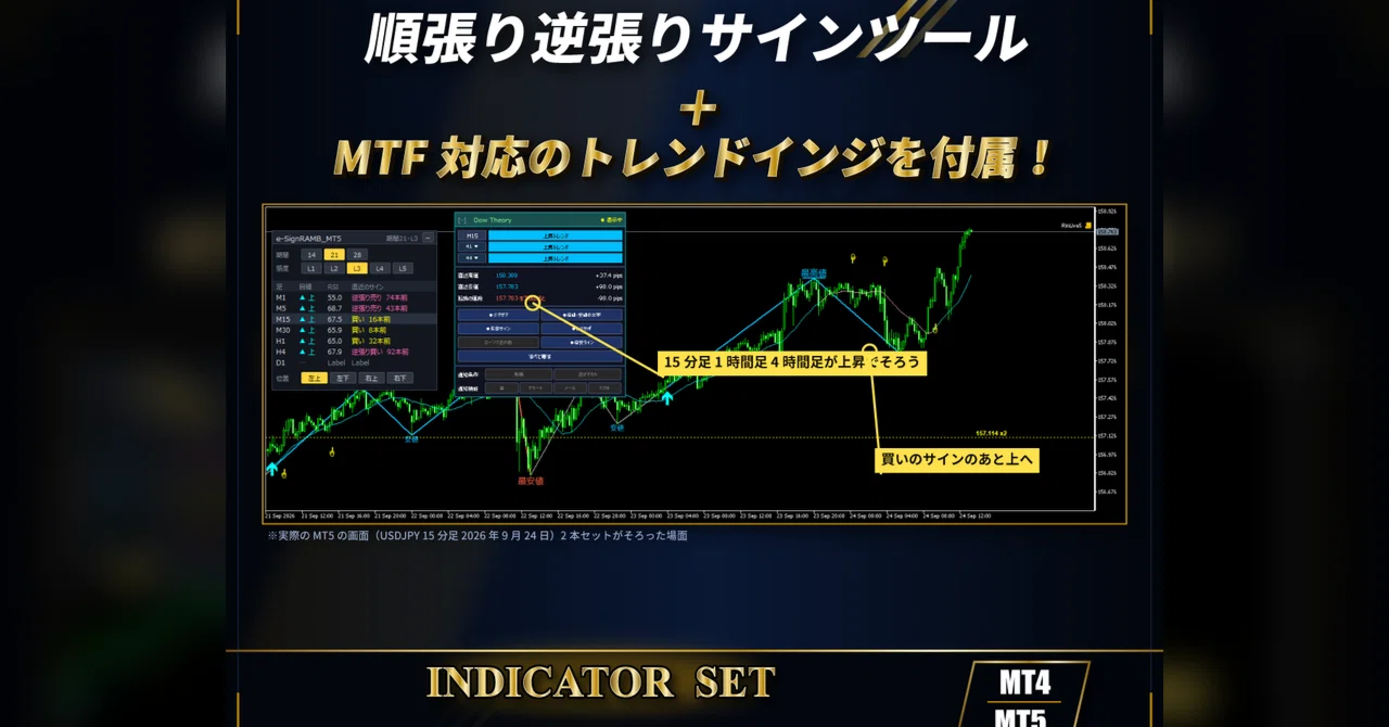 Trend-Following and Counter-Trend Signal Tool Set | Includes MTF ...
