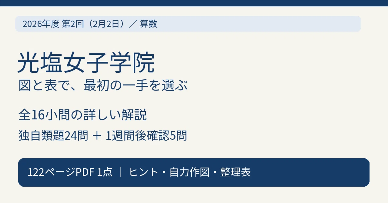 Koen Gakuin 2026 2nd Session (February 2nd) Math Past Exam Explanation ...