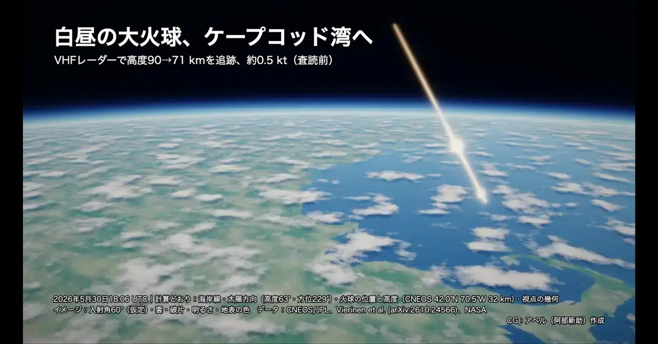 Today's Space News | October 23, 2026｜アベル