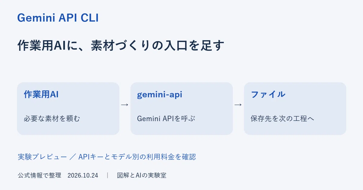 Gemini API CLIが公開。作業用AIから、画像・動画・音声を作る入口｜図解とAIの実験室