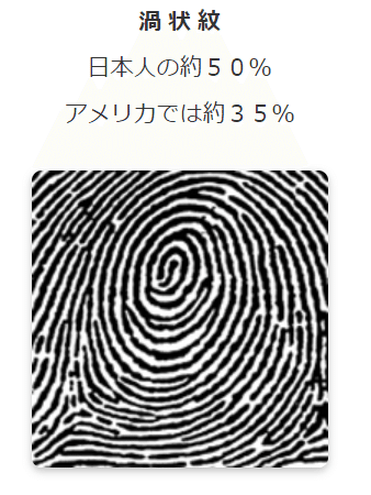 親指占い Michiaki Note