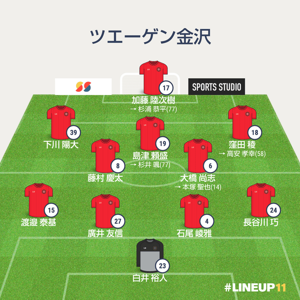 J2第12節 ツエーゲン金沢 Vs 京都サンガf C キル Note