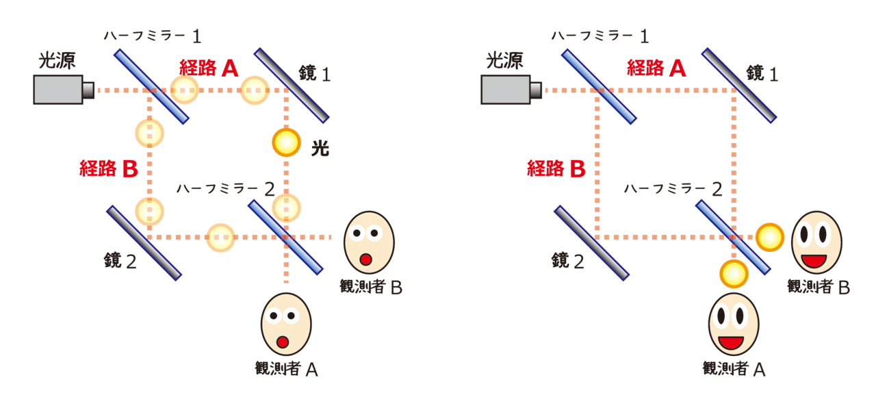 オカルトと都市伝説の庭で 科学と神 を考える くまいだいち Note オカルトと都市伝説の庭で 科学と神 を考える くまいだいち Note