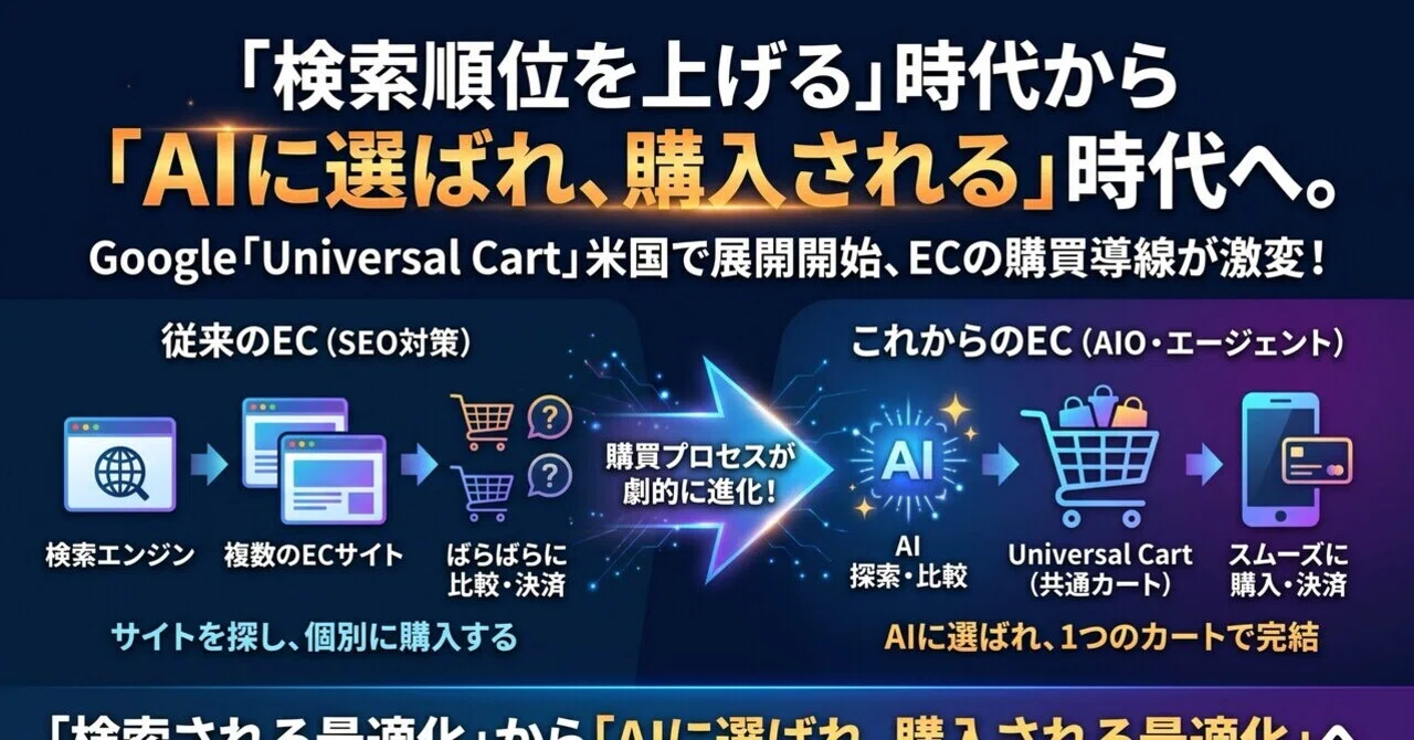 Google Launches 'Universal Cart': The E-commerce Purchasing Journey is About to Change ...