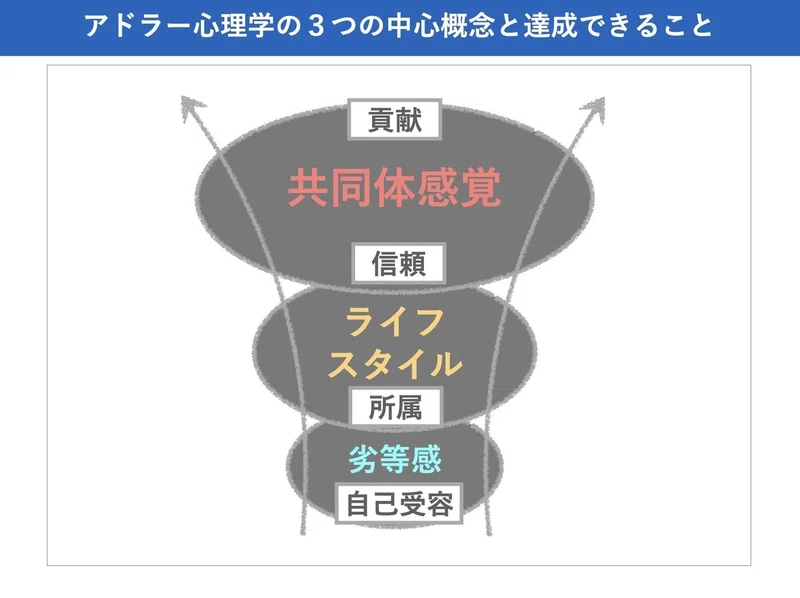 8 まとめとふりかえり 向後千春 Note