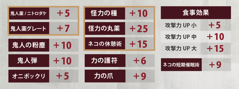 Mhw I ダメージ計算式の教科書 物理編 怪力の種の効果は 武器の斬れ味ゲージの色によって変動する Kuaty くあてぃ Note