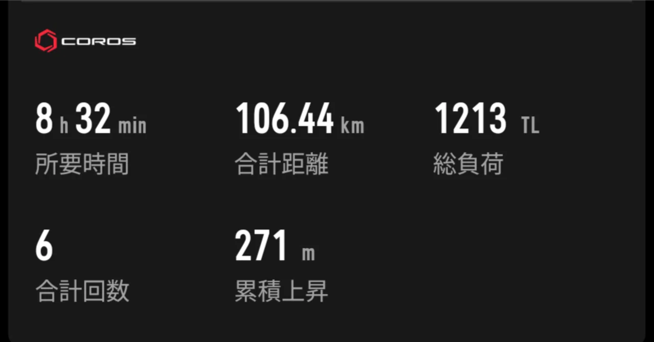 Running Review for the 2nd Week of October | Losing Confidence｜hiro