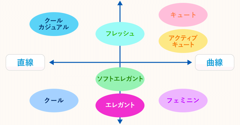 話題だけどよく知らない 顔タイプ診断 簡単解説 メイクレッスン Mory Note 話題だけどよく知らない 顔タイプ診断 簡単解説 メイクレッスン Mory Note