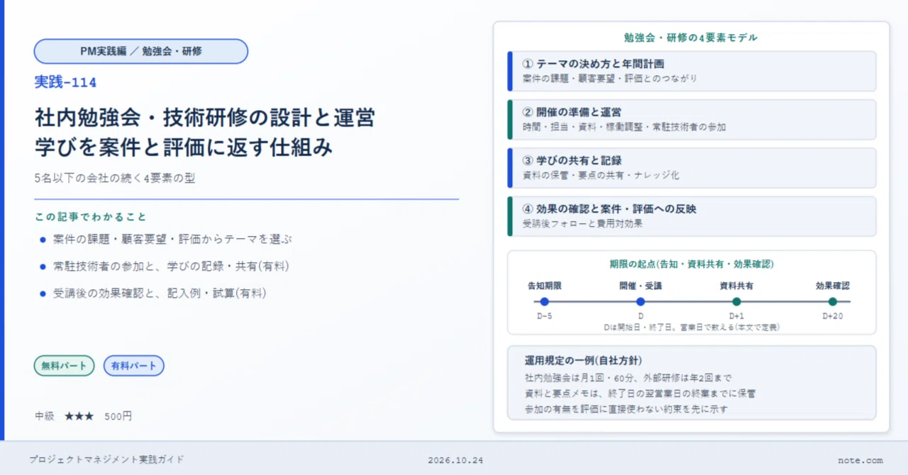 [Practice-114] Design and Operation of Internal Study Sessions and ...