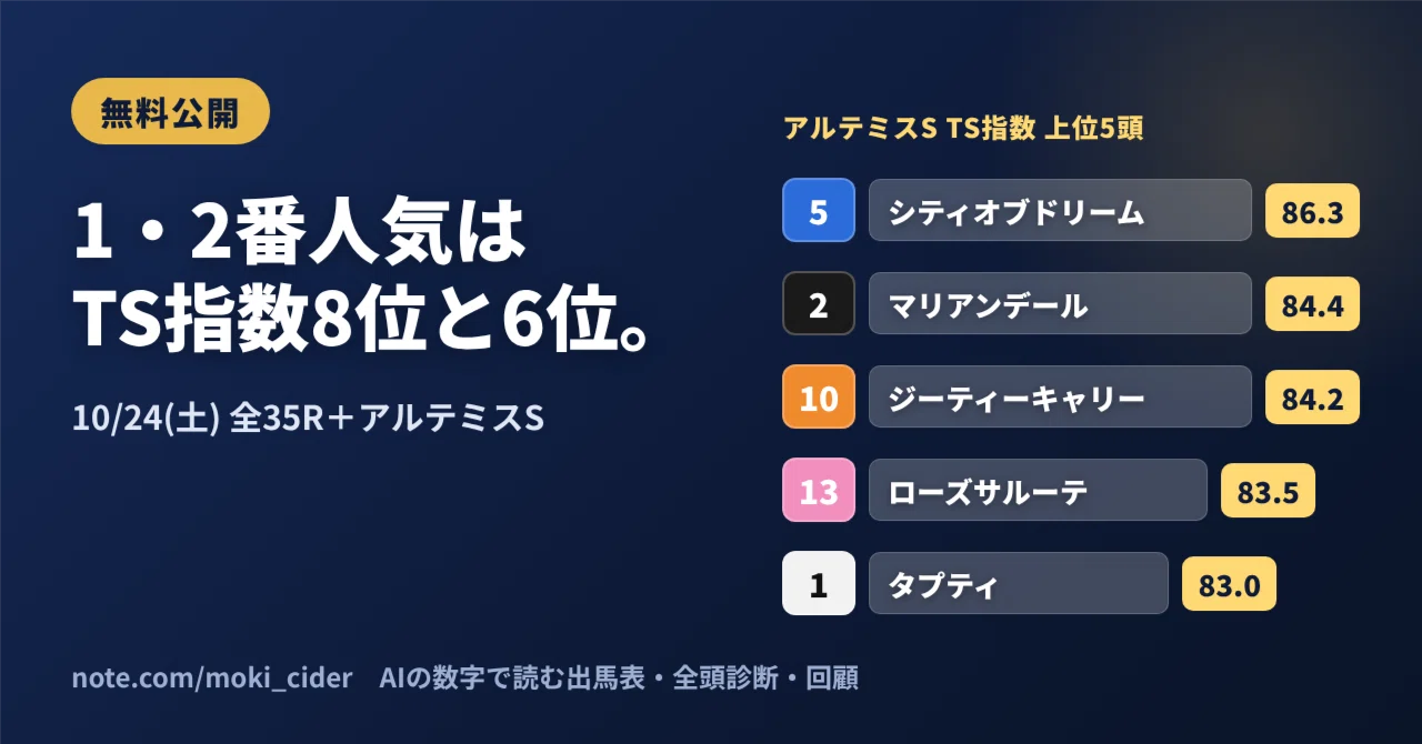10/24(土)マスター出馬表公開&アルテミスSのAIの数字も｜MOKI競馬