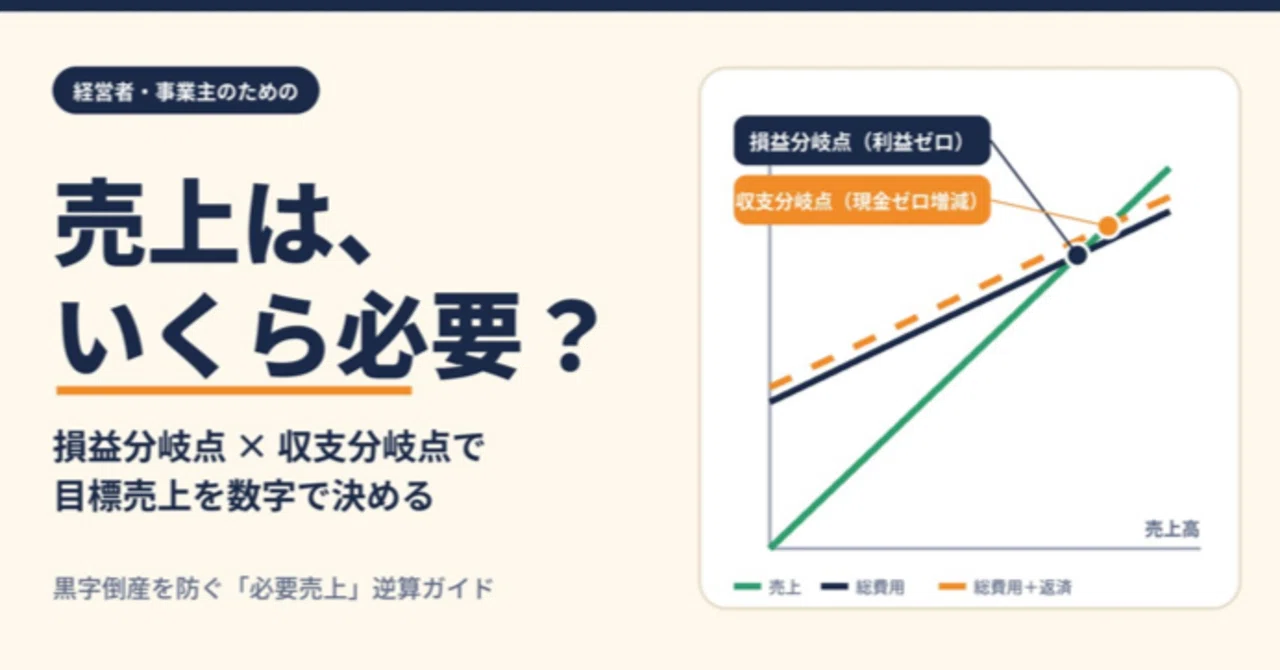 Income and Break-Even Point Sales Calculation Simulation Sales: For ...