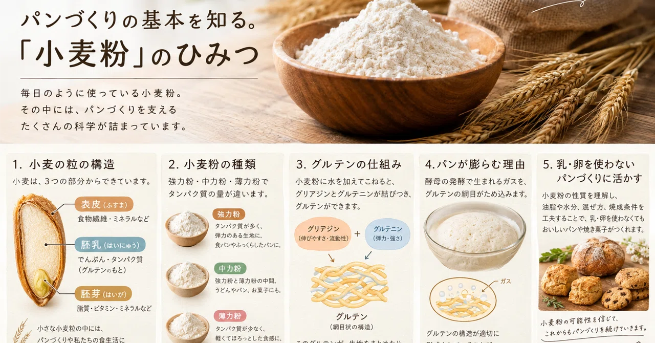 Learning the Basics of Bread Making: The Secrets of 