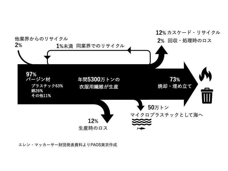 アパレル業界の今と未来 未来価値考案 仕事編 Mishima Kota Note