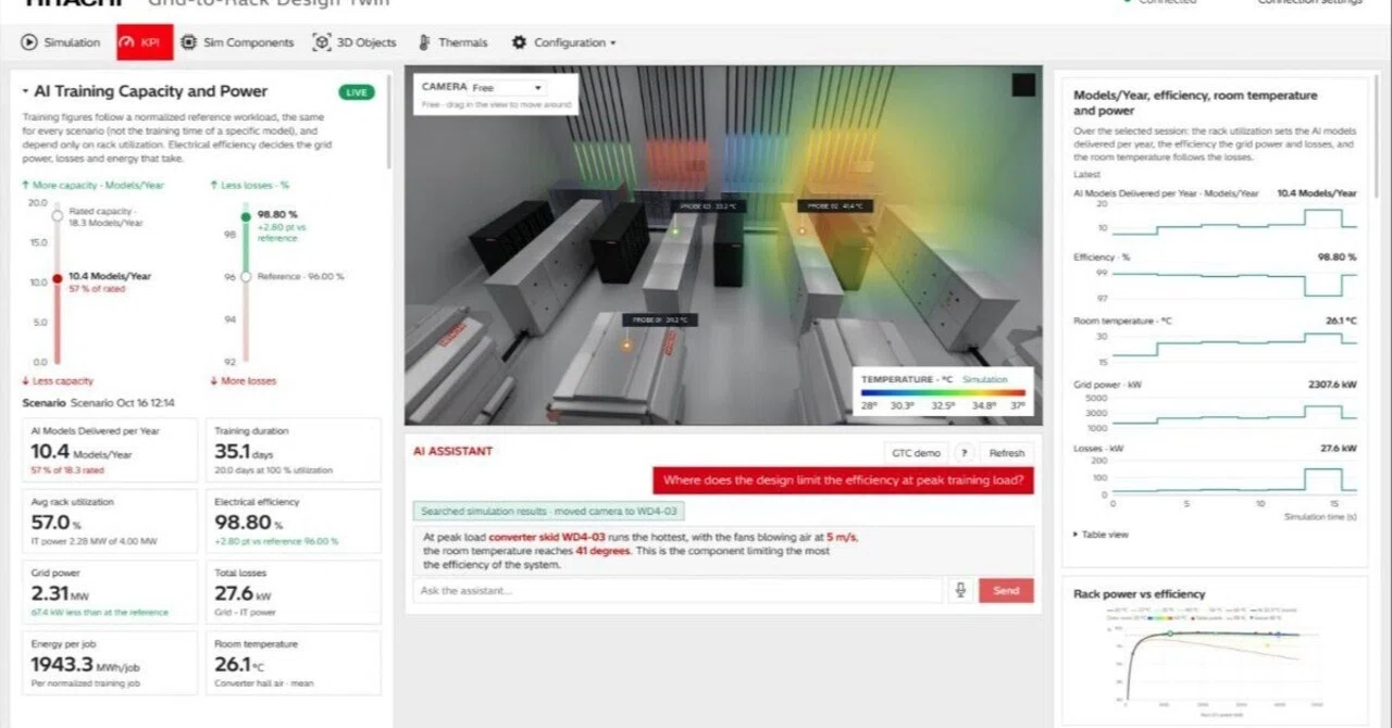 Hitachi Energy validates AI data center power in virtual space before ...