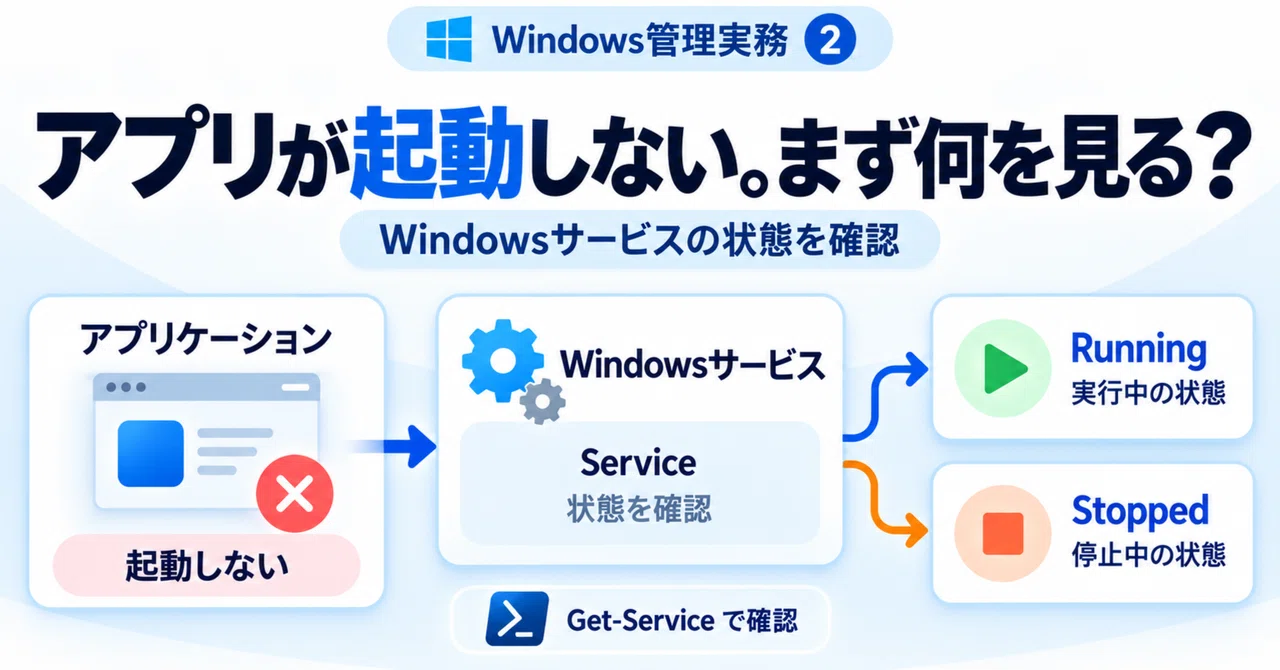 The app isn't working. I checked to see if the Windows service had ...