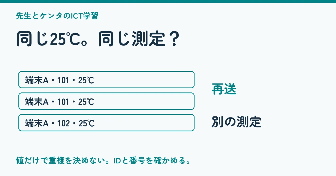 Teacher and Kenta's ICT Learning | The same temperature arrived twice ...