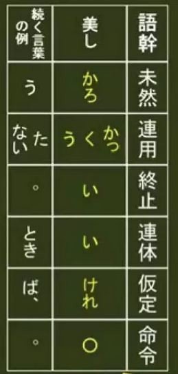 日本語 05 すごいおいしい という表現が間違っているという話 羅生門オニギリ 数学専門の国語科教師 Note 日本語 05 すごいおいしい という表現が間違っているという話 羅生門オニギリ 数学専門の国語科教師 Note