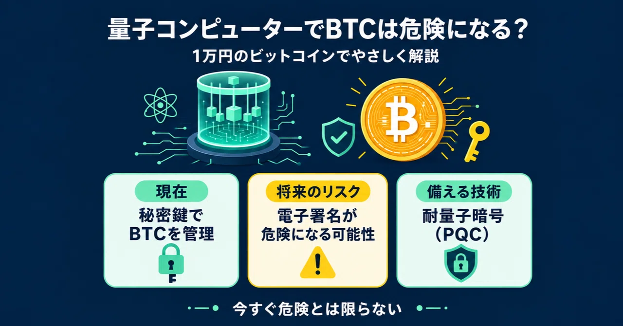 4165 Postcode 【Will Bitcoin Become Dangerous Due to Quantum Computers?】What Happens ...