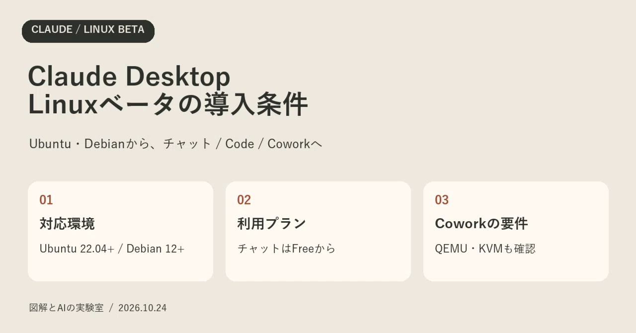Claude DesktopのLinuxベータ。Ubuntu・Debianで使える機能と導入条件｜図解とAIの実験室