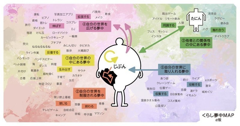 夢中になれないのには理由がある 夢中になりやすい状態になるために 私たちができること 夢中になれる明日 By Kracie 夢中になれないのには理由がある 夢中になりやすい状態になるために 私たちができること 夢中になれる明日 By Kracie