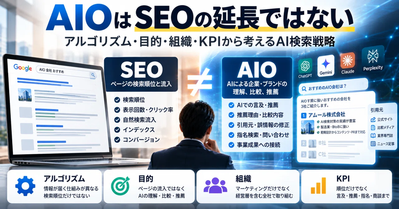 AIO는 SEO의 연장이 아니다｜알고리즘, 목적, 조직, KPI로 생각하는 AI 검색 전략｜沖野耕基｜AI検索対策（AEO／GEO ...
